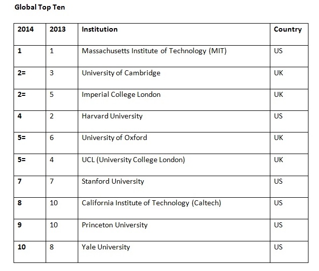 Download this World University Rankings picture