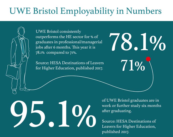 UWE-careers-studentworld-online