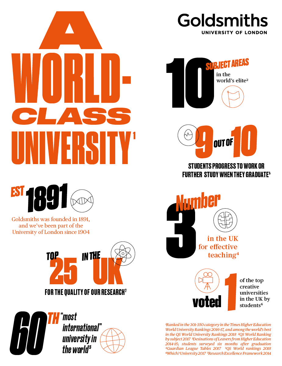 Goldsmiths-key-facts-studentworld-online